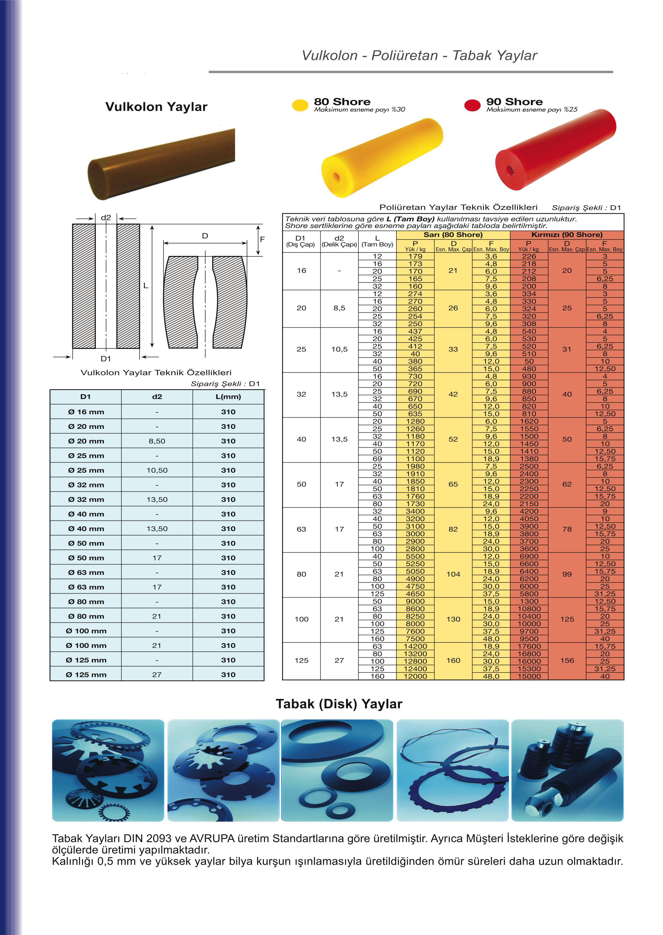 Tuğra Teknik Hırdavat
